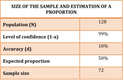 Table - 2: Frequency of use of printed contents 