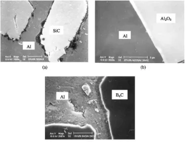 Fig. 3. Effect of (a) load, and (b) speed on volume loss of AA5083/B4C Composites [28]