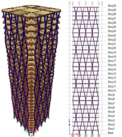 Fig -5:Building 3D view and elevation view of diagrid system with diagonal angle 73 degree 