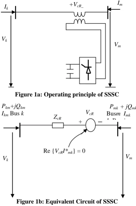 Figure 1b: Equivalent Circuit of SSSC 