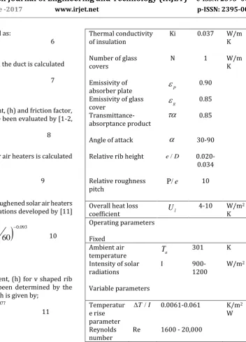 TABLE I. THE VALUES OF PARAMETERS CONSIDERED FOR THE PRESENT INVESTIGATION:  