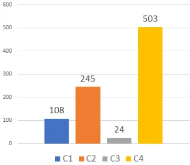 Fig. 4.  Average of texts sent and received per day. 