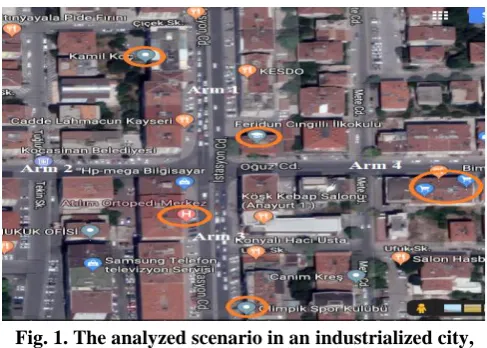 Fig. 1. The analyzed scenario in an industrialized city, Kayseri, Turkey 
