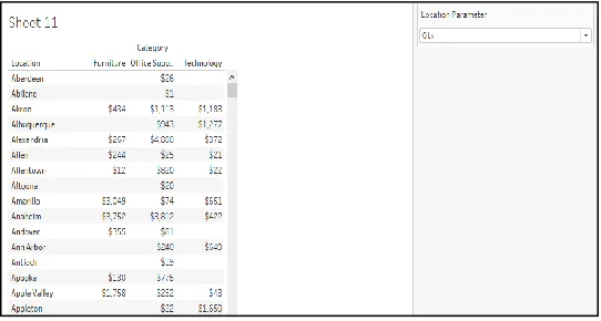 Fig 6. Top 5 customers having highest sale in the year 2016(Using Context filter) 