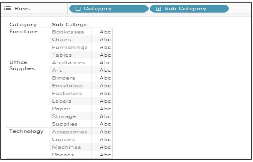 Fig 8. Product categories and their sub-category 