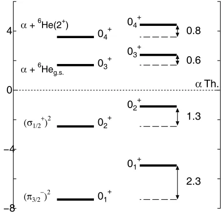 Figure 1 shows the energy levels of components of the 0the single particle motion around twothe individual spectra, the lowest four 010Be (left levels) and 10C (right levels)