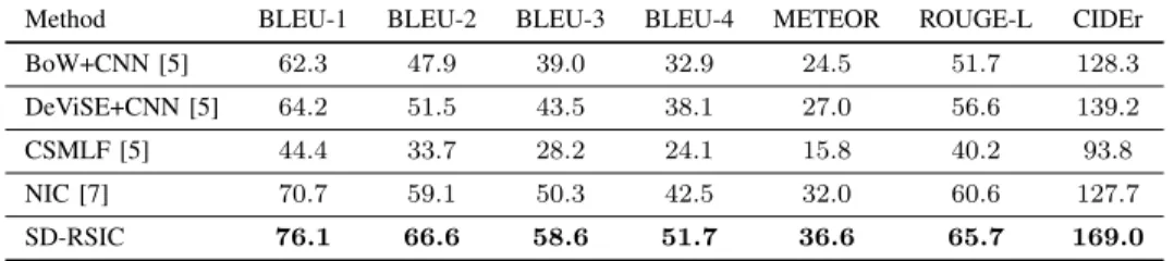 TABLE XI