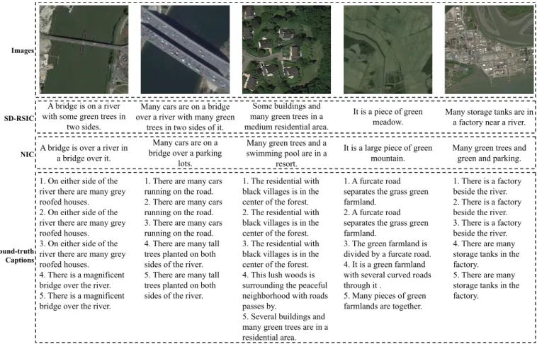 Fig. 5. An example of the RSICD images with their five ground-truth captions and the generated captions by the NIC and the SD-RSIC.