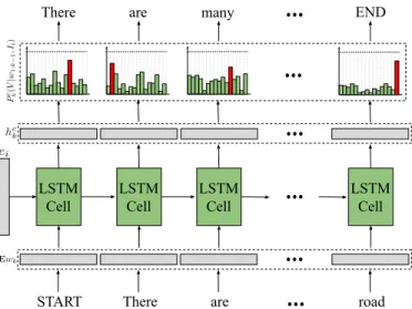 Fig. 2. The first step of the SD-RSIC approach. The LSTM network used for this step is represented as unrolled, showing the input and output of a time step in the sequence.