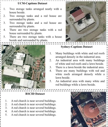 Fig. 3. An example of RS images with their ground-truth captions selected from the UCM-Captions (top), the Sydney-Captions (middle) and the RSICD (bottom) datasets.