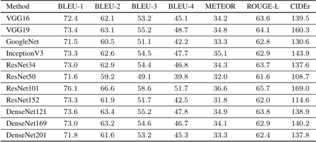 TABLE II