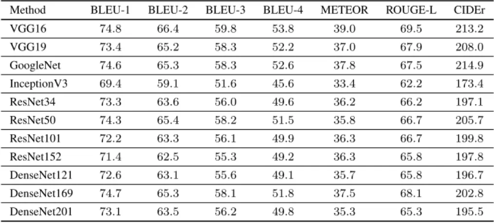 TABLE III