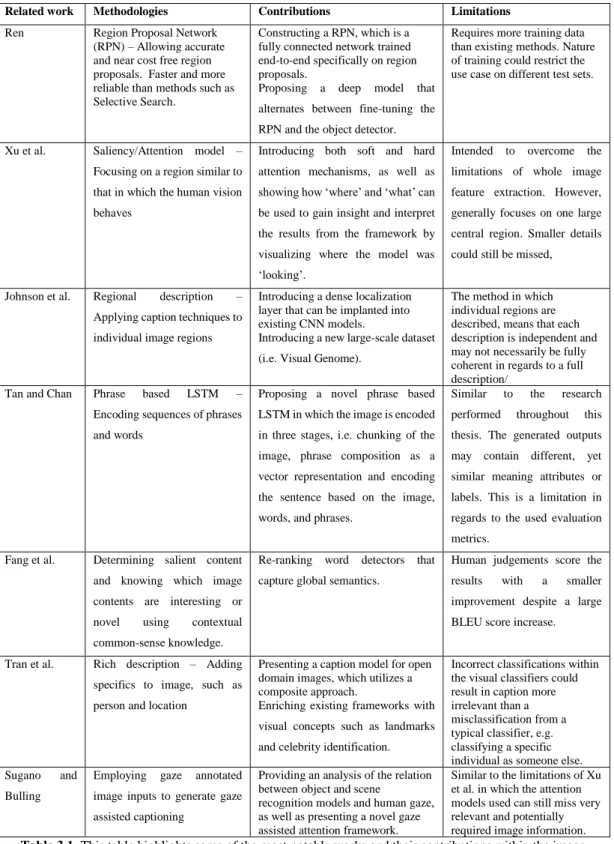 Table 3.1. This table highlights some of the most notable works and their contributions within the image  captioning domain and its required relating domains