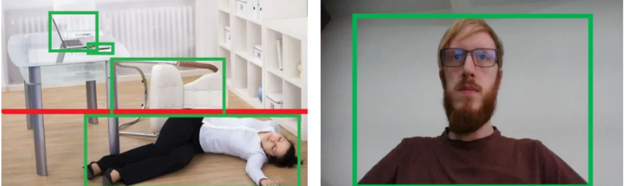 Figure 4.3. The left image shows where the floor threshold is set on this image. Identifying a person below this triggers  the fall detection framework