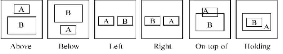 Figure 4.5. Showing an example set up of the sentence collection methodology utilised in this chapter’s research