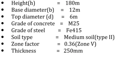 Fig 3:  Deformed shape of chimney 