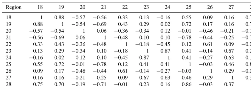 Table 5. Correlation coefﬁcients of the change in the inverted ﬂux from experiments 2a to that of experiment 2c among 11 regions in the US,calculated based on inverted annual ﬂuxes in 2000–2007.
