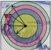 Fig. 3: Schematic partition with four rings  Figure 3 describes the partitions of an image with 4 