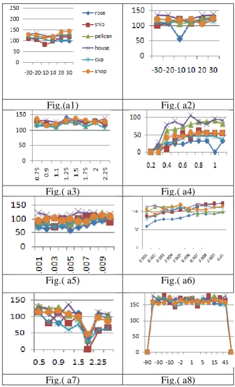 Fig.(a1) 