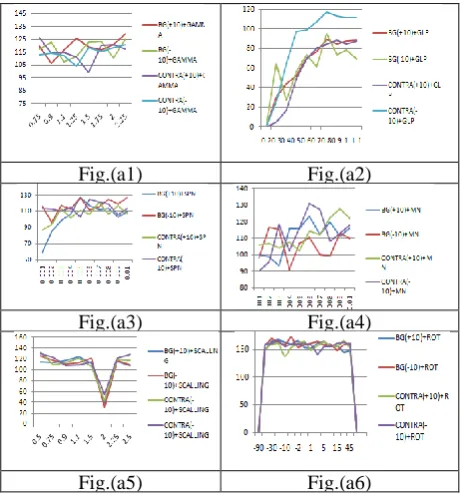 Fig.(a1) 