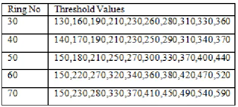 Table 2: Lnorm of Original and Tampered Images 