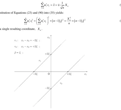 Figure 1. The integration domain, D n, with regard to the reference frame, (Ox x)12xn, in the special case, n =2