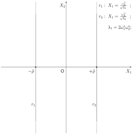 Figure 2 [6], Chapter 4. 1)-surface of the (
