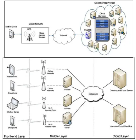 Fig. 2  MCC Architecture 