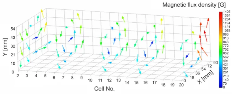 Figure 3. Stack voltages at each air flow rate.              