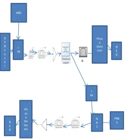 Fig. .3.  Manchester OOK with 5-Gb/s downstream 