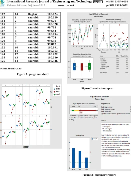 Figure 2: variation report 