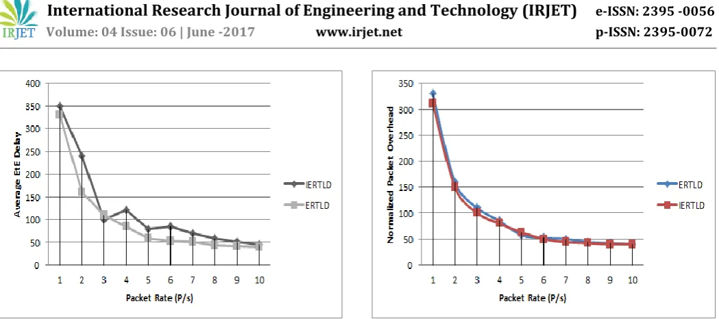 Figure 4.2.1: packet rate v/s energy per packet 