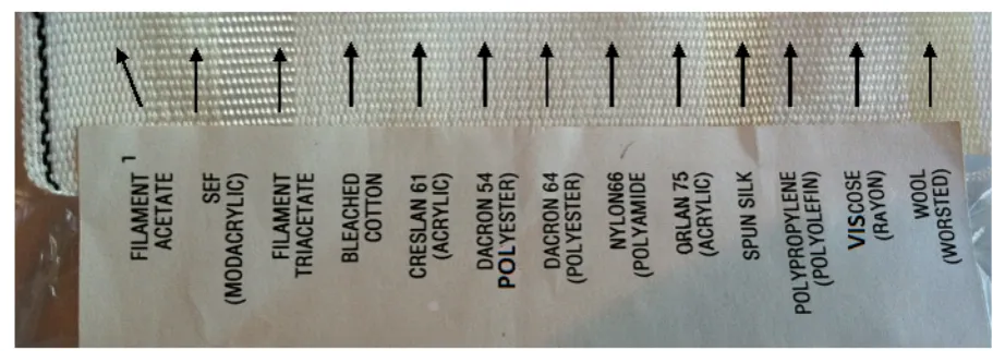 Figure 1. A strip containing all 13 different fabric materials as obtained from Test Fabrics Inc