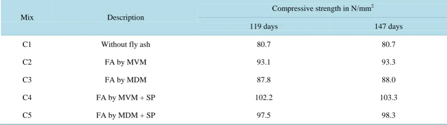 Table 13. Comparison of cost per N/mm2.                                                                        