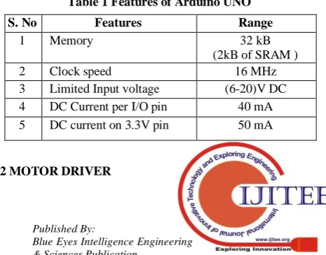 Figure 1 Arduino UNO 