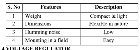 Table 2 Features of Transformer 