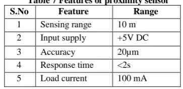 Table 7 Features of proximity sensor Feature 