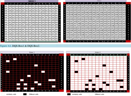 Figure A1. DQS-Box1 & DQS-Box2.                                                                                 