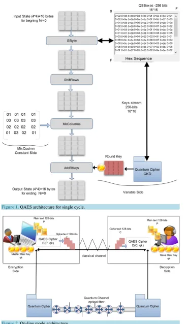 Figure 2. On-line mode architecture.                                                                 