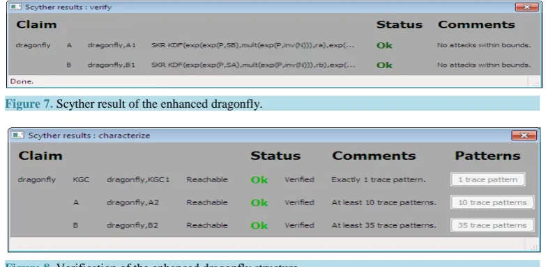 Figure 8. Verification of the enhanced dragonfly structure.                                              