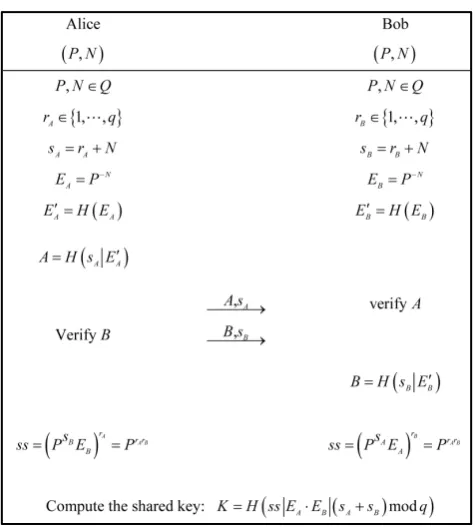 Figure 2. The enhanced dragonfly protocol.                              