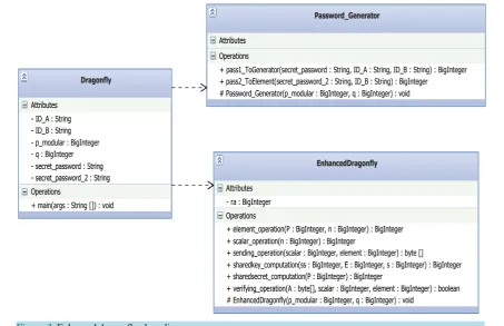 Figure 3. Enhanced dragonfly class diagram.                                                                             