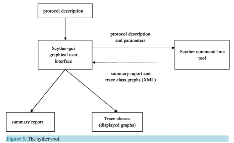 Figure 5. The syther tool.                                                                                 