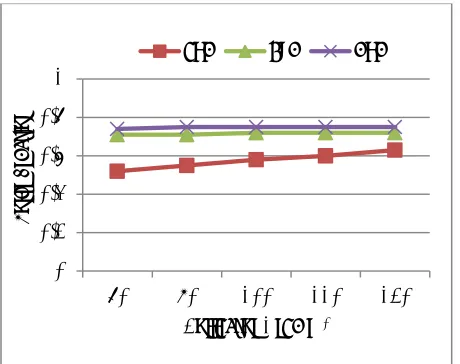 Fig. 5 Relative primary energy savings for different areas   