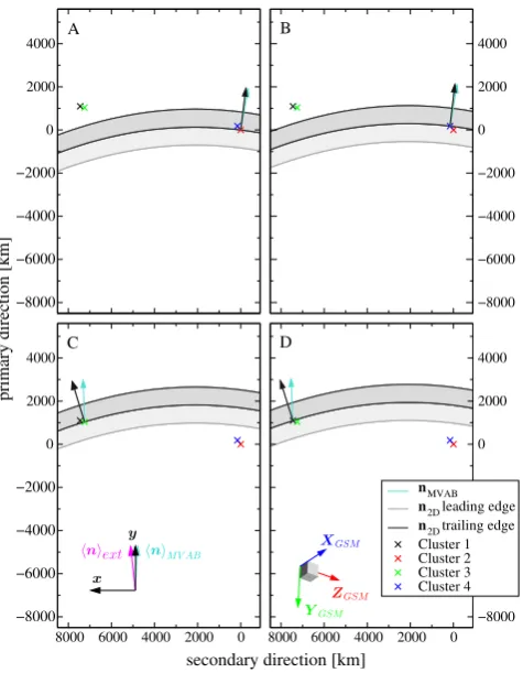 Fig. 8.Fig. 8. The 2-D, non-planar MP motion in the plane perpendicular to the invariant direction, according to the The 2-D, non-planar MP motion in the plane perpendicularto the invariant direction, according to theP1 OpTA solution