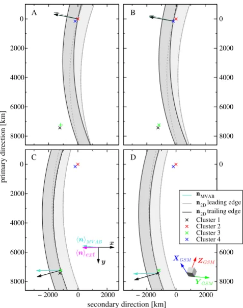 Fig. 10.Fig. 10. The 2-D, non-planar MP motion in the plane perpendicular to the invariant direction, according to theC2 OpTA B The 2-D, non-planar MP motion in the plane perpendicularto the invariant direction, according to the solution
