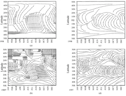 Figure 1. Annual variation of the stream lines: (a) simulated at 925 hPa, (b) observed at 925 hPa and 80˚E, (c) simulated at 250 hPa and (d) observed at 250 hPa and 80˚E
