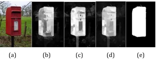 Fig -1: Example of our salient region detection method from a trimap. (a) Input. (b) Trimaps