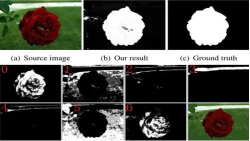 Fig -2:  Soft image abstraction method to decompose an image into large scale. 
