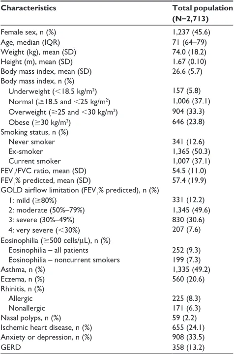 Table S2 Baseline characteristics of the validation cohort